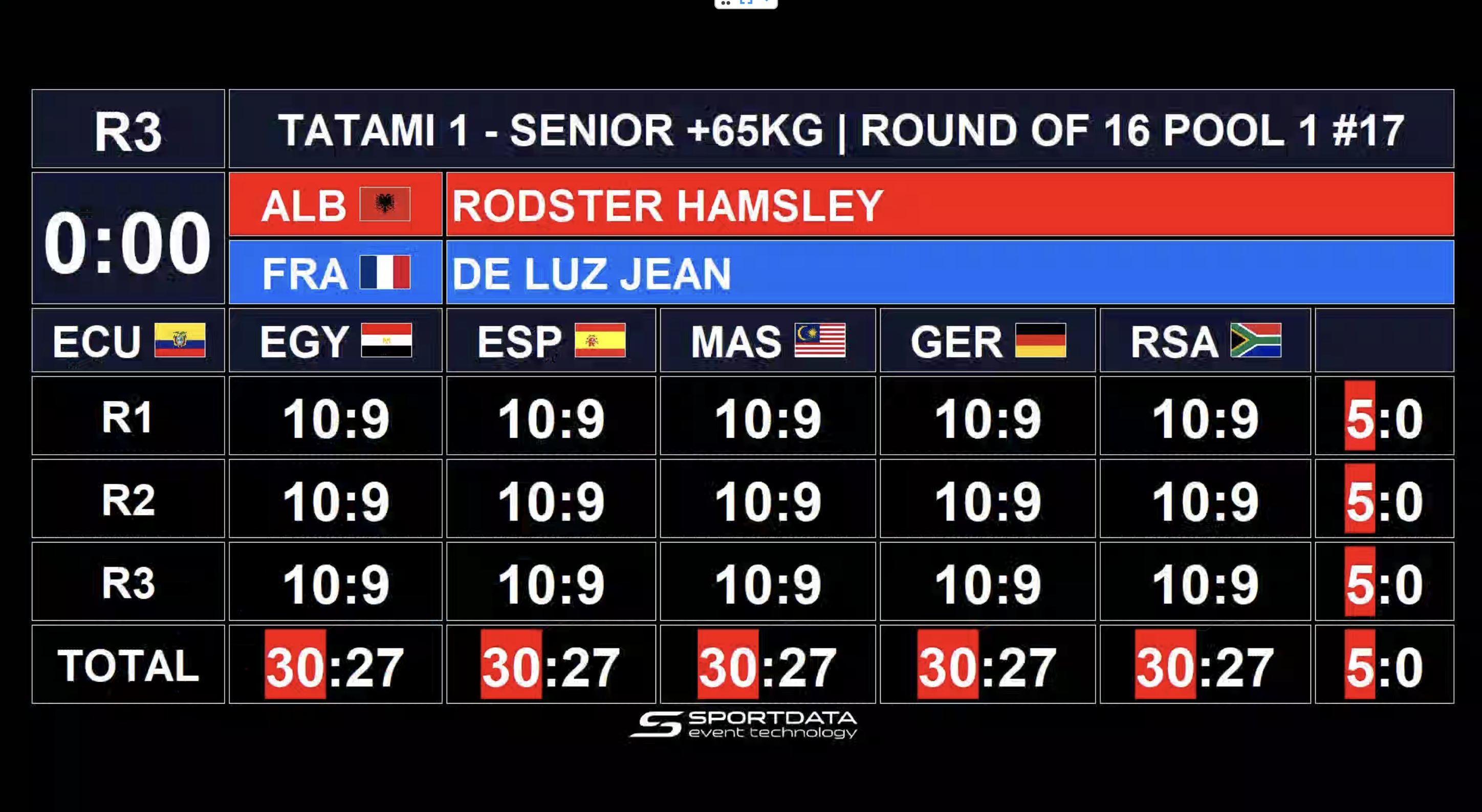boxing-scoreboard
